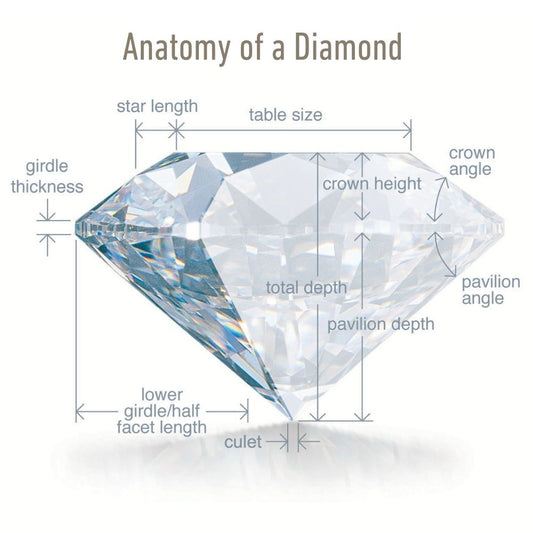 .10-Carat Round Cut Lab Grown Diamond